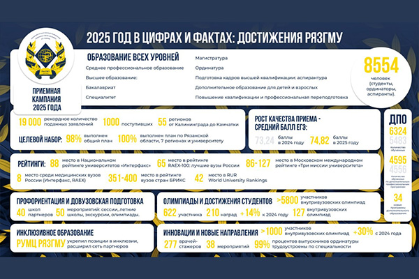 2025 ГОД В ЦИФРАХ И ФАКТАХ: ИТОГИ ОБРАЗОВАТЕЛЬНОЙ ДЕЯТЕЛЬНОСТИ