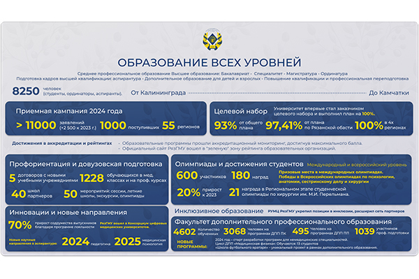 ИТОГИ ОБРАЗОВАТЕЛЬНОЙ ДЕЯТЕЛЬНОСТИ-2024