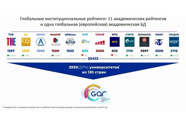 RSMU entre dans le classement mondial agrégé 2021