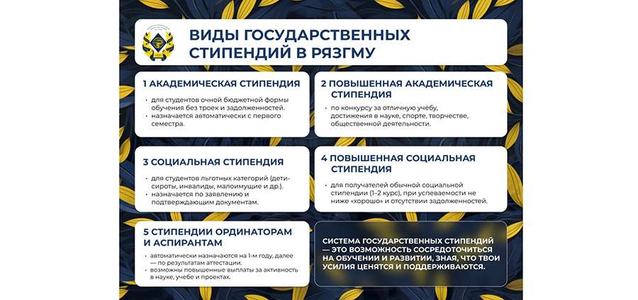 ОТ БАЗОВОЙ АКАДЕМИЧЕСКОЙ ДО ПОВЫШЕННОЙ: ВСЁ О ГОСУДАРСТВЕННЫХ СТИПЕНДИЯХ В РЯЗГМУ