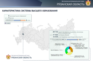 Efficacité de l'enseignement supérieur 2020