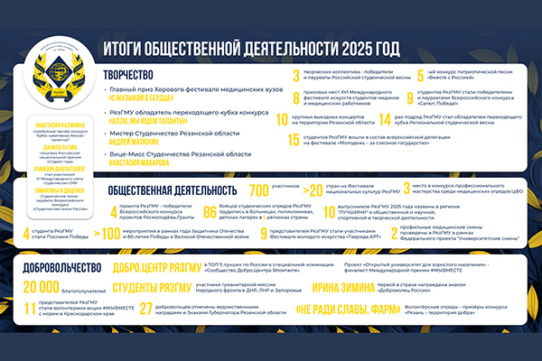 ИТОГИ ОБЩЕСТВЕННОЙ ДЕЯТЕЛЬНОСТИ РЯЗГМУ ЗА 2025 ГОД!