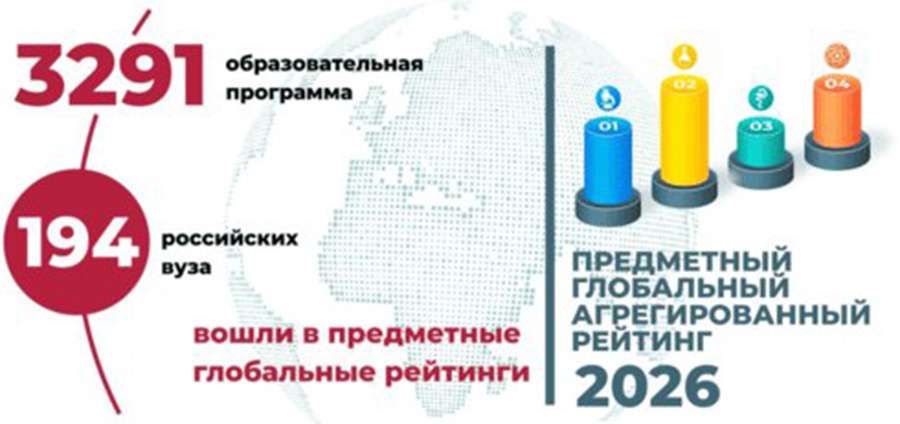 РЯЗГМУ ВПЕРВЫЕ ВОШЁЛ В ГЛОБАЛЬНЫЙ ПРЕДМЕТНЫЙ РЕЙТИНГ УНИВЕРСИТЕТОВ МИРА