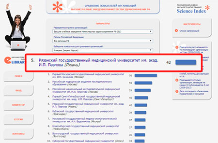 Объективная оценка научной деятельности РязГМУ