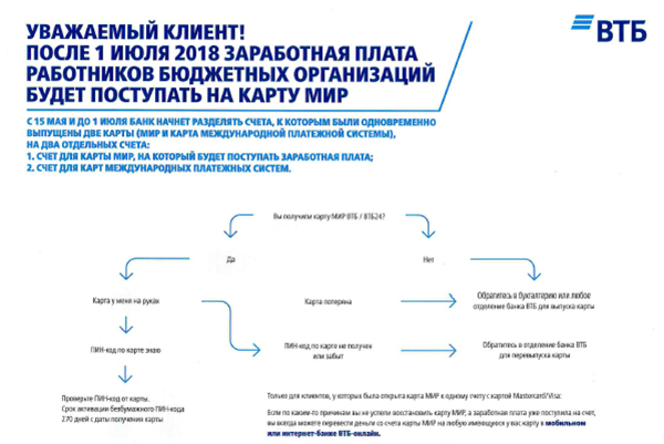 ПОСЛЕ 1 ИЮЛЯ 2018 ЗАРАБОТНАЯ ПЛАТА РАБОТНИКОВ БЮДЖЕТНЫХ ОРГАНИЗАЦИЙ  БУДЕТ ПОСТУПАТЬ НА КАРТУ МИР
