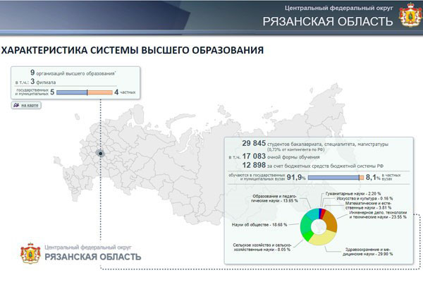 Higher Education Efficiency 2020