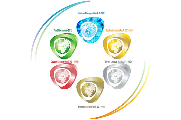 RSMU in RUR Rating Golden League